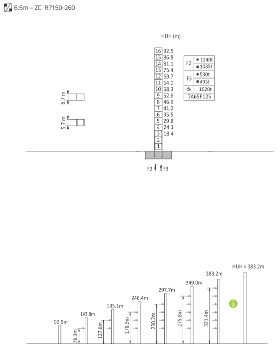 R7150-260
