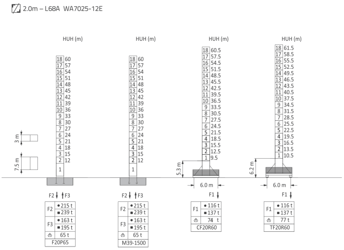 WA7025-10/12