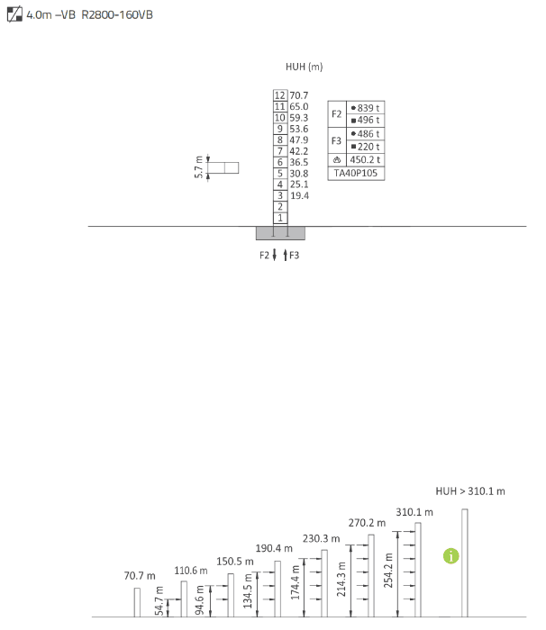 R2800-160